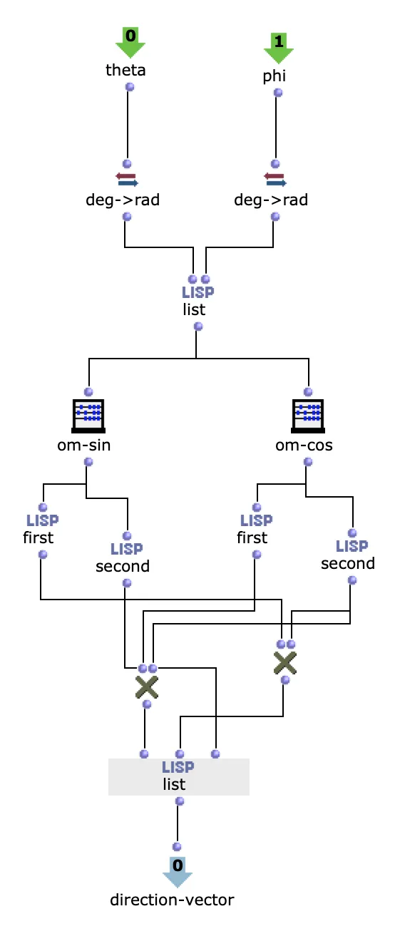 Compute Direktion-Vector