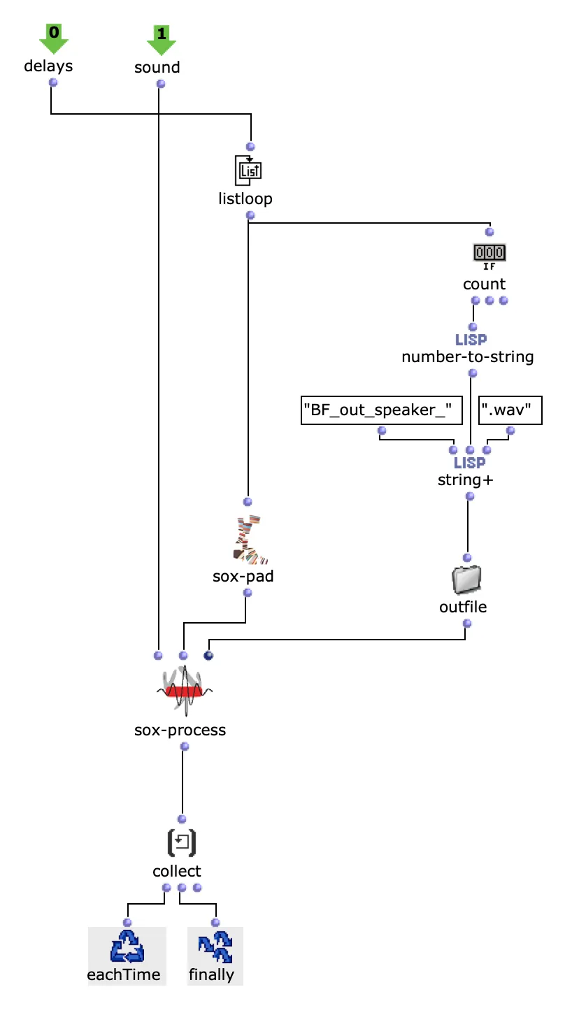 Main Processing