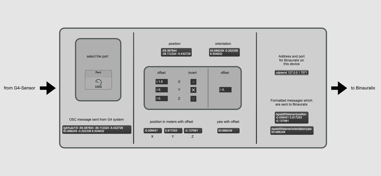 MaxMSP Anwendung