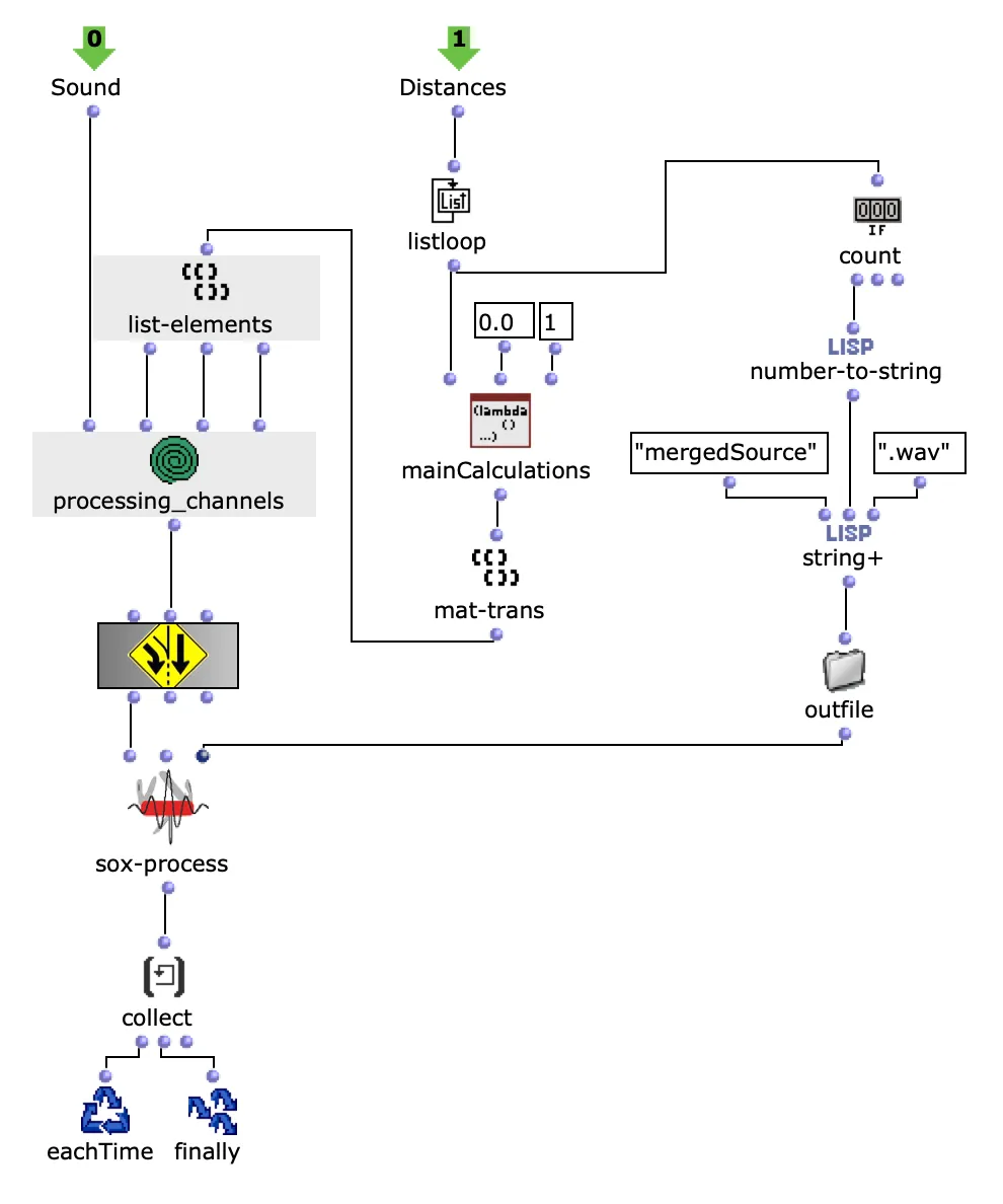 Merging Channels