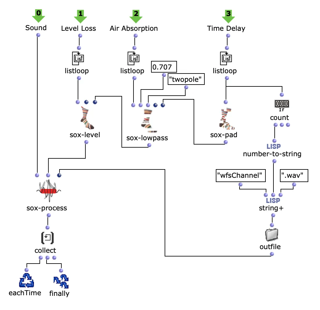 Precessing Channels