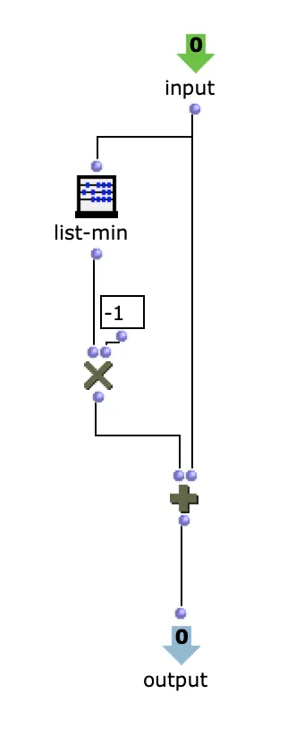 Scale Delays